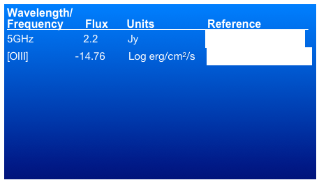 Wavelength/
Frequency       Flux      Units	                Reference                5GHz	         2.2	       Jy                       Morganti et al. (1993)
[OIII]                -14.76        Log erg/cm2/s    Tadhunter et al. (1993)