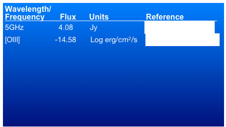 Wavelength/
Frequency       Flux      Units	                Reference                5GHz	         4.08	       Jy                       Morganti et al. (1993)
[OIII]                 -14.58       Log erg/cm2/s    Tadhunter et al. (1993)
