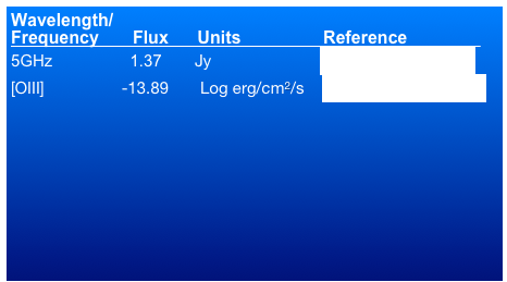 Wavelength/
Frequency       Flux      Units	                Reference                5GHz	         1.37	      Jy                        Morganti et al. (1993)
[OIII]                 -13.89       Log erg/cm2/s    Tadhunter et al. (1993)