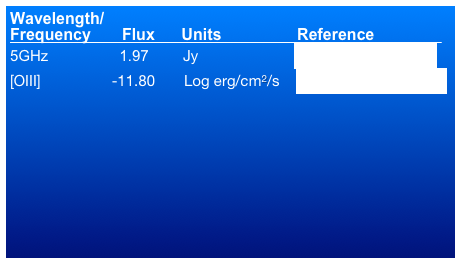 Wavelength/
Frequency       Flux      Units	                Reference                5GHz	         1.97	       Jy                       Morganti et al. (1993)
[OIII]                 -11.80       Log erg/cm2/s    Tadhunter et al. (1993)