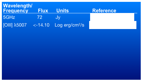 Wavelength/
Frequency       Flux      Units	                Reference                5GHz	         72	      Jy                       Morganti et al. (1993)
[OIII] λ5007     <-14.10    Log erg/cm2/s    Tadhunter et al. (1993)
