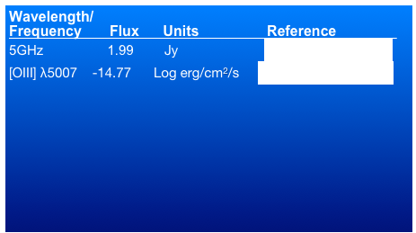 Wavelength/
Frequency       Flux      Units	                Reference                5GHz	         1.99	       Jy                       Morganti et al. (1993)
[OIII] λ5007    -14.77      Log erg/cm2/s     Tadhunter et al. (1993)