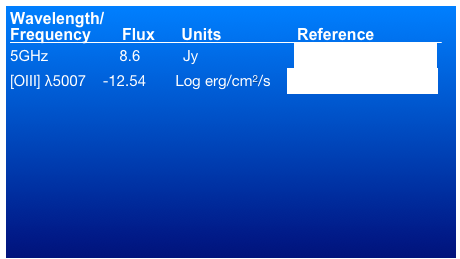Wavelength/
Frequency       Flux      Units	                Reference                5GHz	         8.6	       Jy                       Morganti et al. (1993)[OIII] λ5007    -12.54       Log erg/cm2/s    Tadhunter et al. (1993)