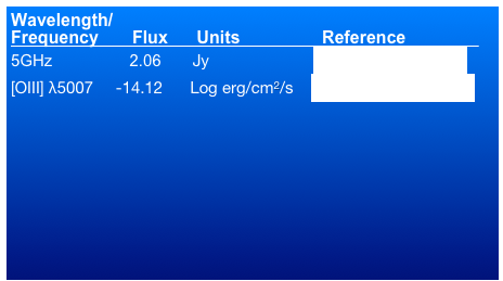 Wavelength/
Frequency       Flux      Units	                Reference                5GHz	         2.06       Jy                       Morganti et al. (1993)[OIII] λ5007     -14.12      Log erg/cm2/s    Tadhunter et al. (1993)