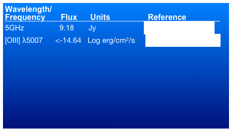 Wavelength/
Frequency       Flux      Units	                Reference                5GHz	         9.18       Jy                       Morganti et al. (1993)[OIII] λ5007      <-14.64   Log erg/cm2/s     Tadhunter et al. (1993)