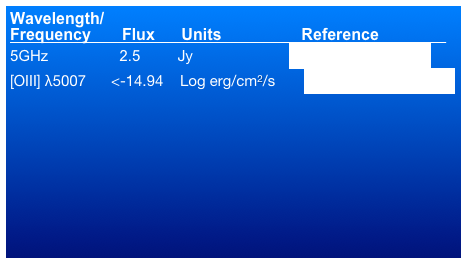 Wavelength/
Frequency       Flux      Units	                 Reference                5GHz	         2.5         Jy                       Morganti et al. (1993)[OIII] λ5007      <-14.94    Log erg/cm2/s       Tadhunter et al. (1993)