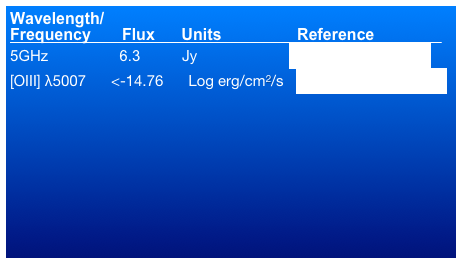 Wavelength/
Frequency       Flux      Units	                Reference                5GHz	         6.3          Jy                      Morganti et al. (1993)[OIII] λ5007      <-14.76      Log erg/cm2/s   Tadhunter et al. (1993)