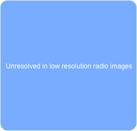 




  
  Unresolved in low resolution radio images