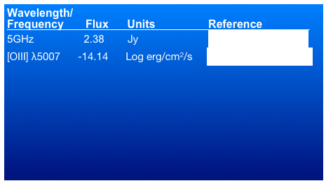 Wavelength/
Frequency       Flux      Units	                Reference                5GHz	         2.38        Jy                        Morganti et al. (1993)[OIII] λ5007      -14.14      Log erg/cm2/s     Tadhunter et al. (1993)